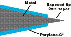 Metal electrode Kapton (KT) Tubin