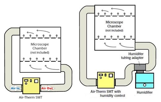 Air-Therm SMT