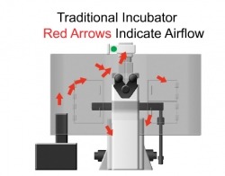 Fig. 1—Single air input and no venting causes random air flow in a traditional incubator.