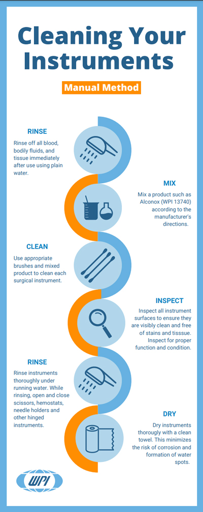 Ultrasonic Cleaning Guide Infographic