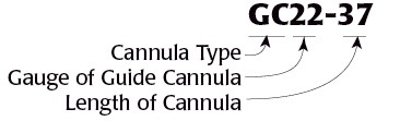 Part Numbers of Cannulas
