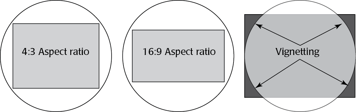 aspect ratio