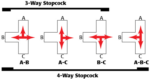 3-way stopcock