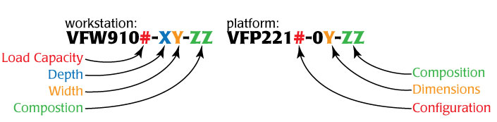 Dimensions and compostion of the platform
