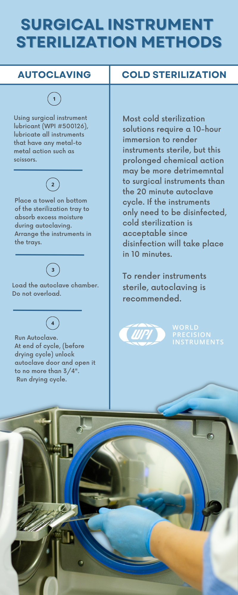 Sterilization Guide Infographic