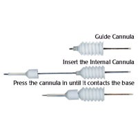Cannula components