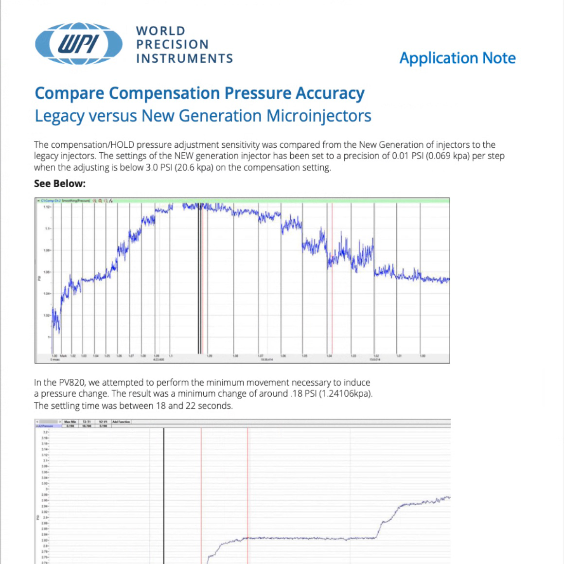 APP NOTE: Compare Compensation Pressure Accuracy