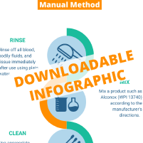 Download the Infographic - Manual Cleaning Guide