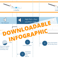 Download the Handy Infographic for the MICRO-ePUMP Microinjector
