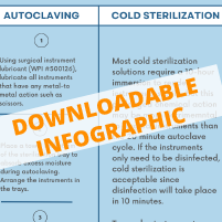 Download the Infographic - Surgical Instrument Sterilization