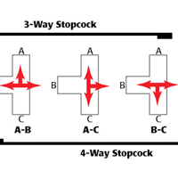 What's the Difference Between a 3-way and 4-way Stopcock?