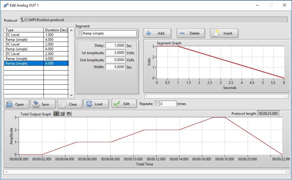The data acquisition software shows a completed motor position protocol.