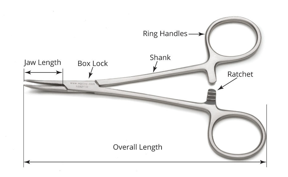 Scissors, Types, Uses & History